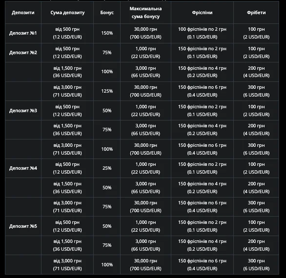 депозит у pokerbet